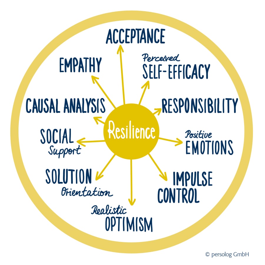 Resilienz Content Image